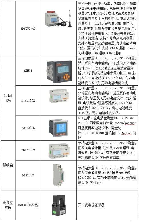 浅析电能计量自动化系统在用电管理上的应用
